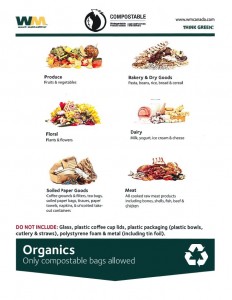 Organics Poster